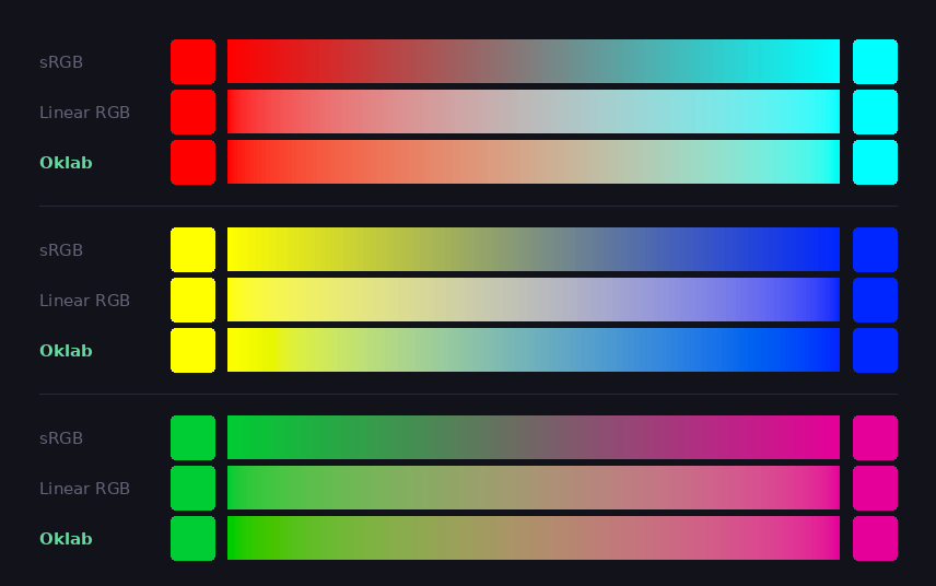混色比較：sRGB / Linear RGB / Oklab